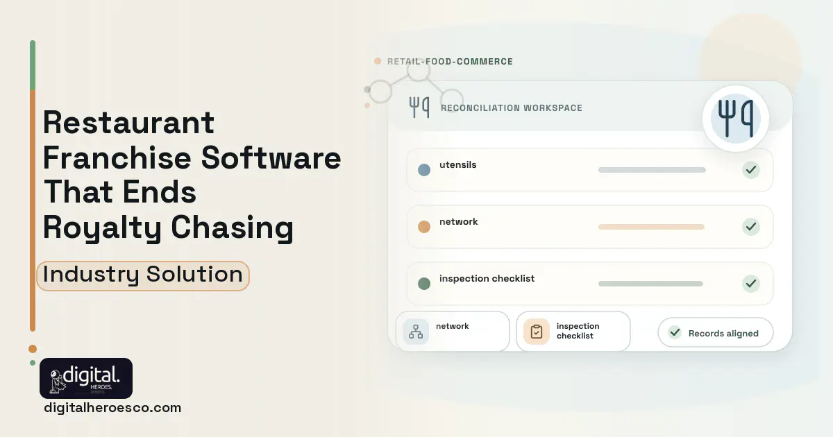 Restaurant Franchise Management software visual showing utensils, network, and inspection checklist.