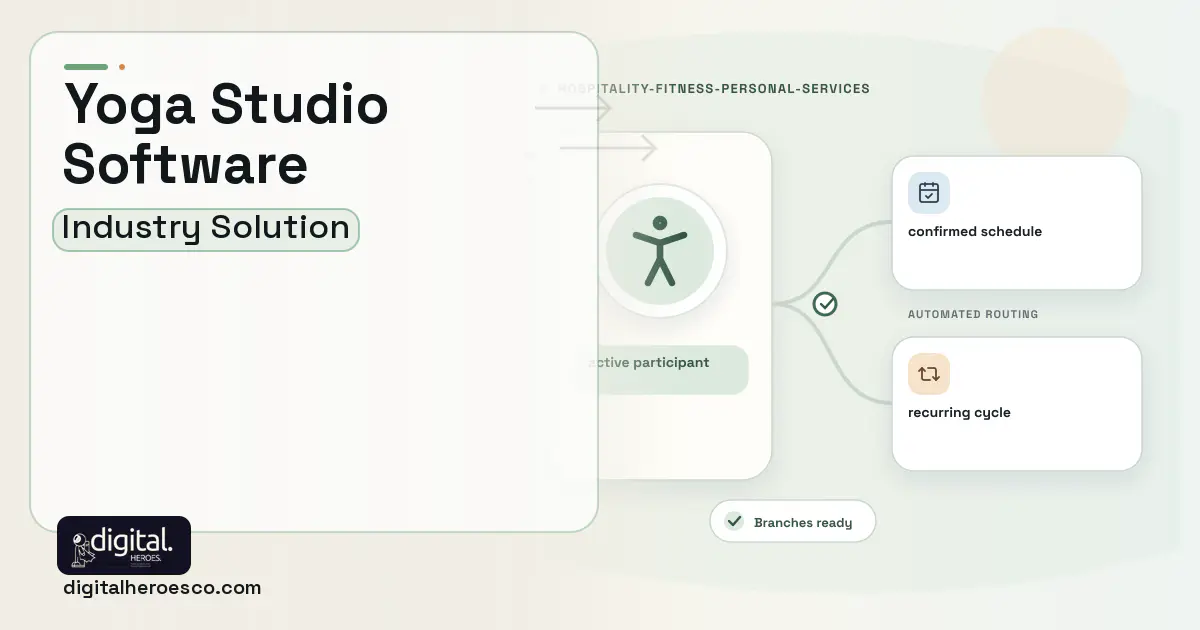 Yoga and Pilates Studio software visual showing active participant, confirmed schedule, and recurring cycle.