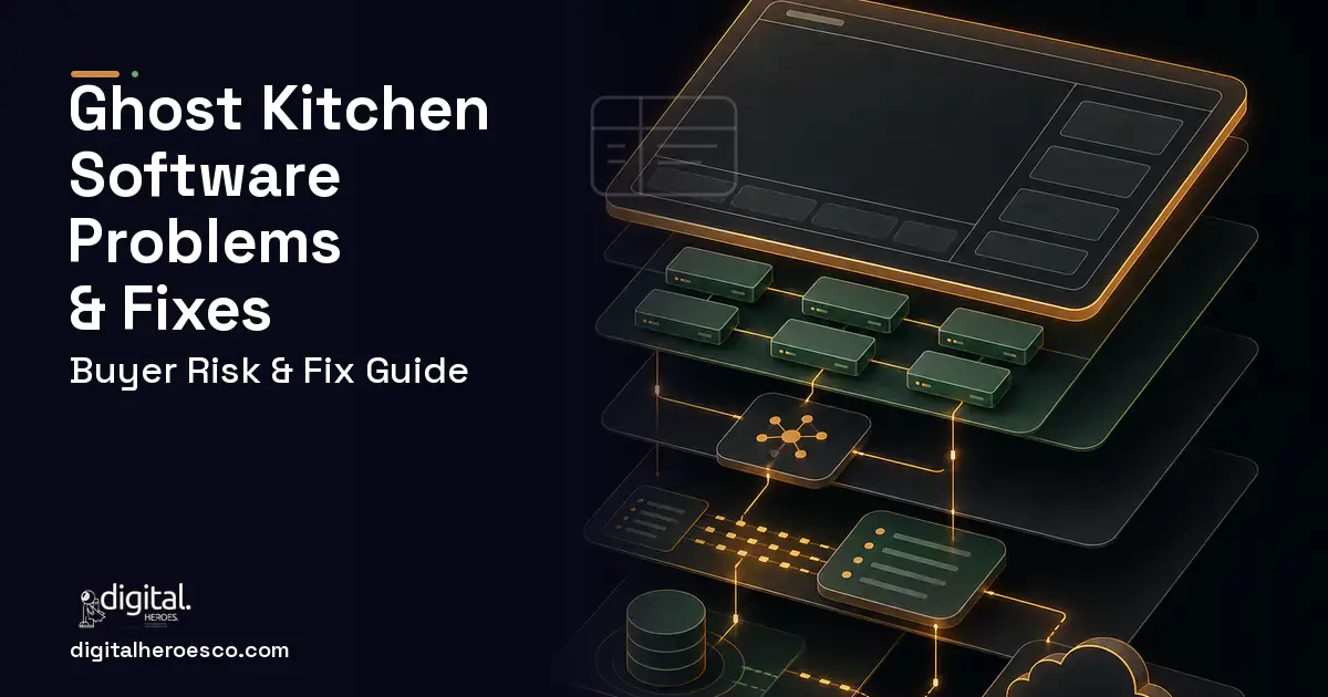 Ghost Kitchen Software product interface illustration showing common problems and fixes.