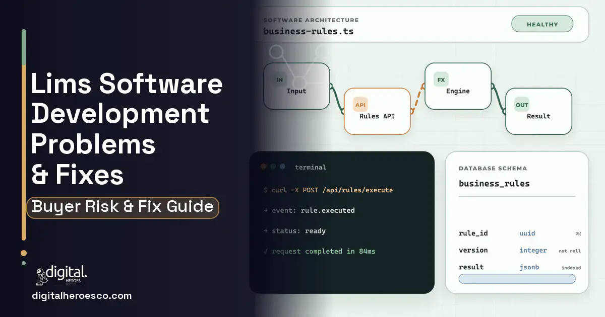 Lims Software Development architecture and database illustration showing common problems and fixes.