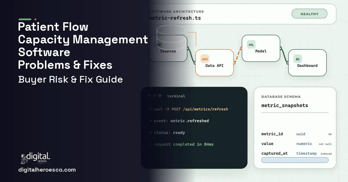 Patient Flow Capacity Management Software architecture and database illustration showing common problems and fixes.
