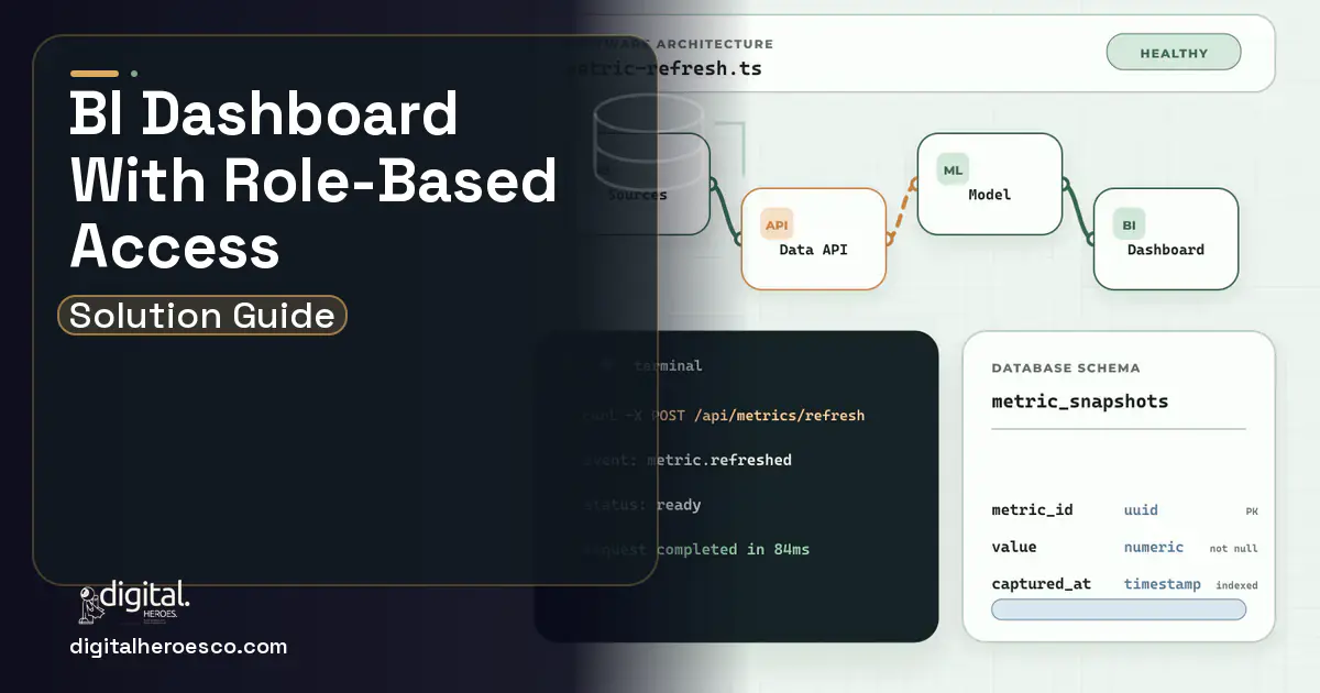 BI Dashboard Development architecture and database illustration for Custom Dashboard With Role Based Access.