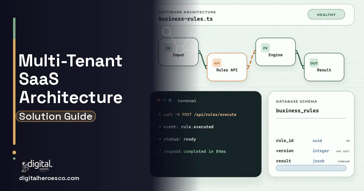 Custom Software Development architecture and database illustration for Multi-Tenant SaaS Architecture.