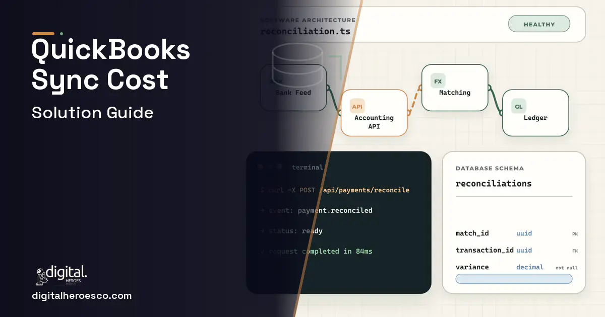 Accounting Software architecture and database illustration for Custom Software With a Real QuickBooks Sync.